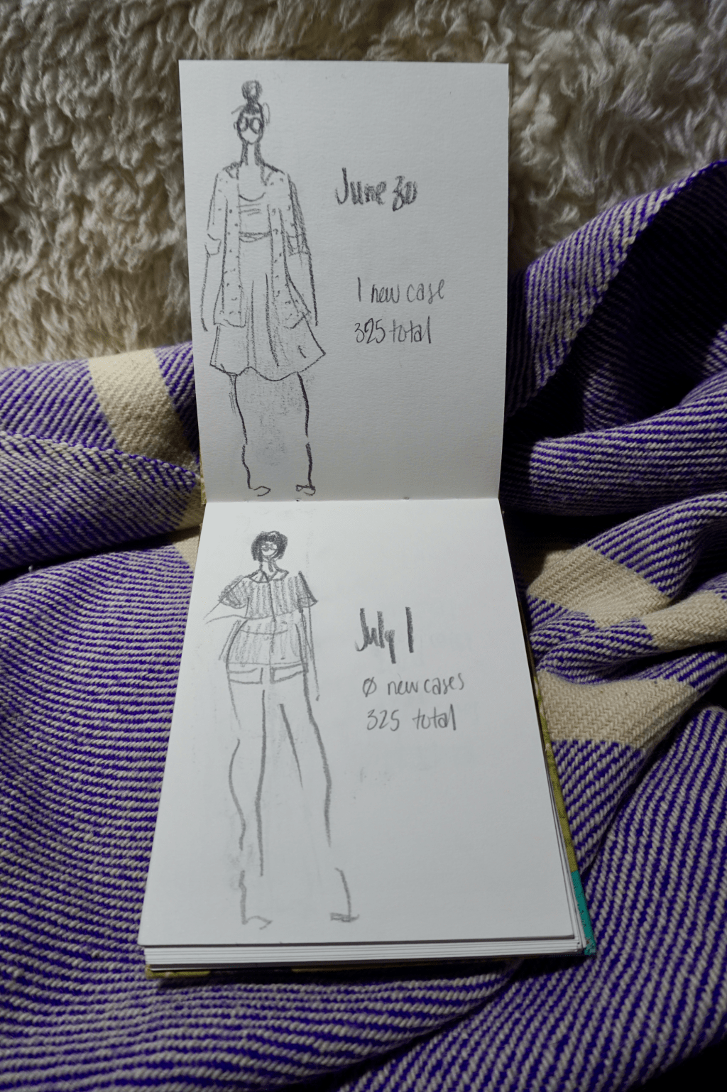 Outfit of the Day,&nbsp;Pandemic